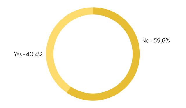 2018年，互联网创业公司生存状态调研报告