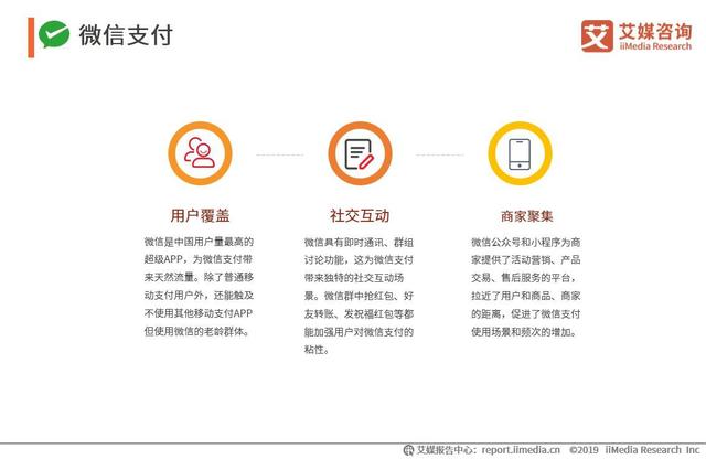 微信可以转账到QQ，2019中国移动支付竞争格局及发展趋势分析