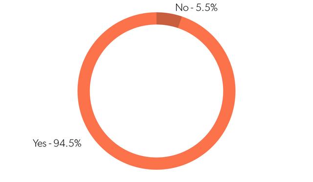 2018年，互联网创业公司生存状态调研报告