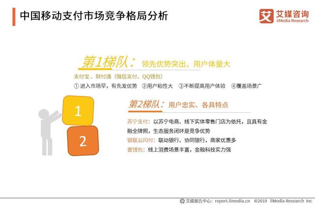 微信可以转账到QQ，2019中国移动支付竞争格局及发展趋势分析