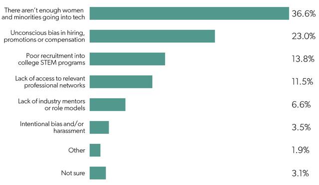 2018年，互联网创业公司生存状态调研报告