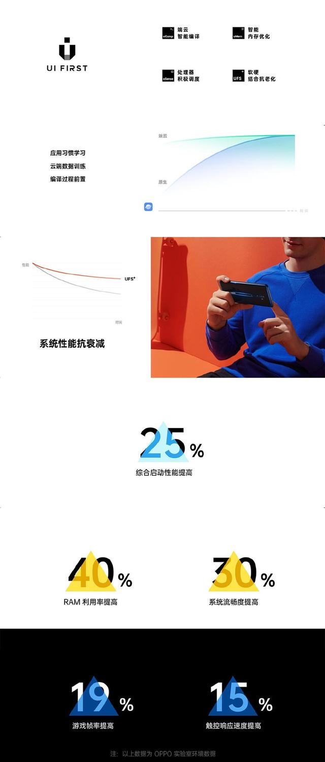 OPPO史上最大升级！ColorOS 7正式发布：数十款机型均可升级