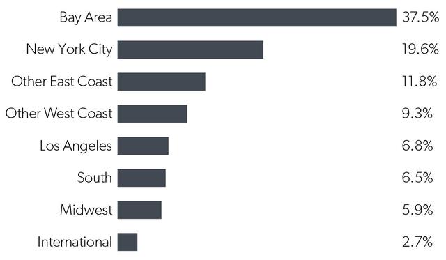 2018年，互联网创业公司生存状态调研报告