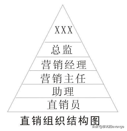 传销和直销是同一概念吗？到底该怎么界定？