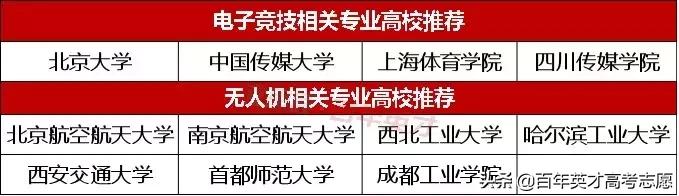 人社部拟发布的15项新职业，或成19届考生志愿填报的风向标？