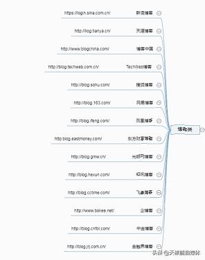 常见的32种网络推广方法你了解多少？看看有没有你不知道的