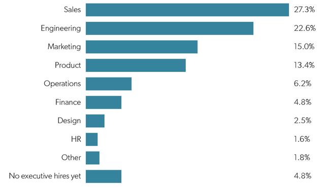 2018年，互联网创业公司生存状态调研报告