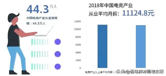 人社部拟发布的15项新职业，或成19届考生志愿填报的风向标？