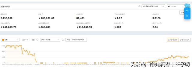 淘宝店铺“直通车推广”全过程，中小卖家必备，不要再迷茫了