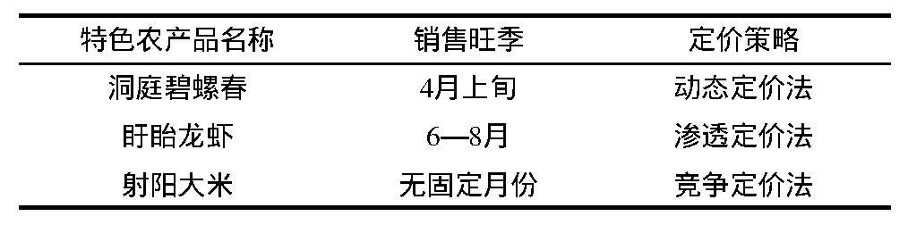 江苏省特色农产品互联网营销模式案例分析