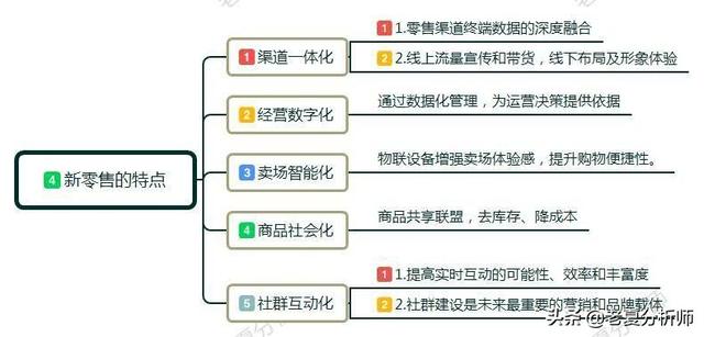 如何理解“互联网+新零售”？新零售给我们带来了什么？