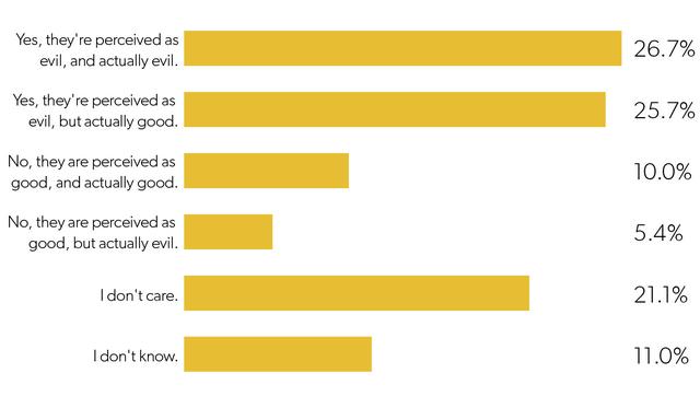 2018年，互联网创业公司生存状态调研报告