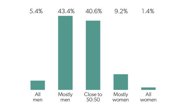 2018年，互联网创业公司生存状态调研报告