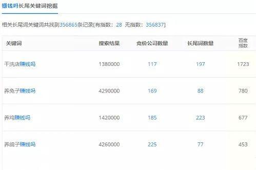 互联网兼职/创业/副业/自由职业之：项目选择思路白皮书