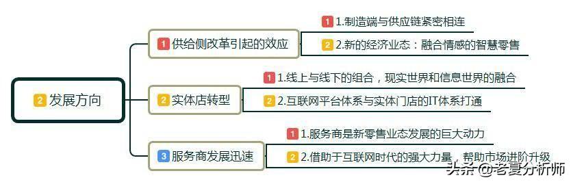 如何理解“互联网+新零售”？新零售给我们带来了什么？