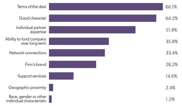 2018年，互联网创业公司生存状态调研报告