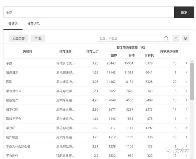 2019版19种高效营销工具推荐