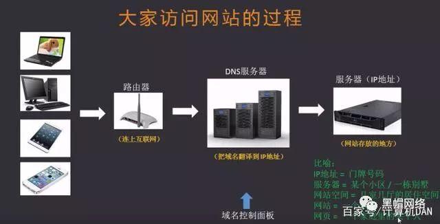 教任何人一个小时内学会做网站