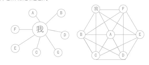 看完300个裂变案例，我想分享流量获取思维给你