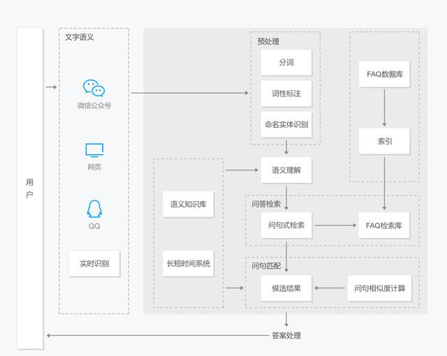 一文读懂智能客服：发展历程、系统搭建、市场推广