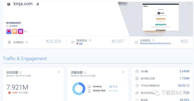 手把手教你如何做好站外推广