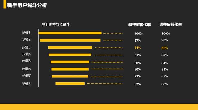 游戏产品，如何做好用户留存？