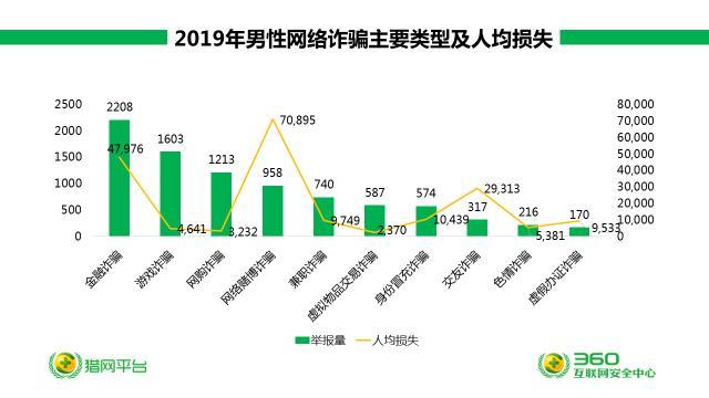 360安全大脑预警网诈新威胁六大诈骗变种卷土重来