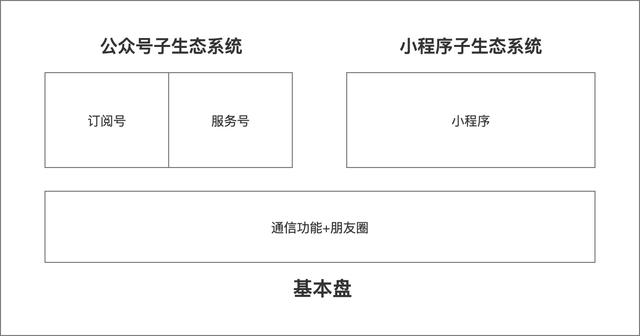 产品经理项目实录：怎样从0到1做一款微信小程序？