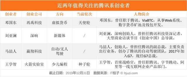 2018、2019 年，他们从大公司出来创业
