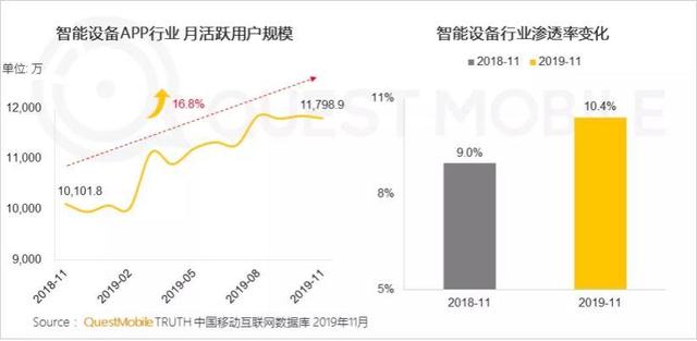 互联网流量流动简史：从连接万物到超极入口