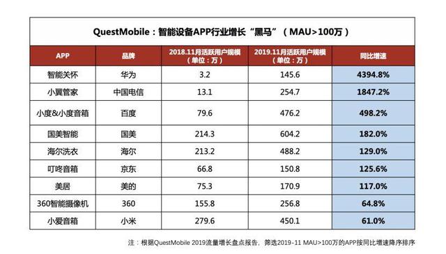 互联网流量流动简史：从连接万物到超极入口