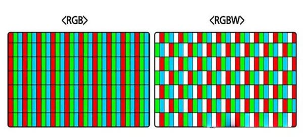 左边：RGB 真4K面板;右边：RGBW 假4K面板