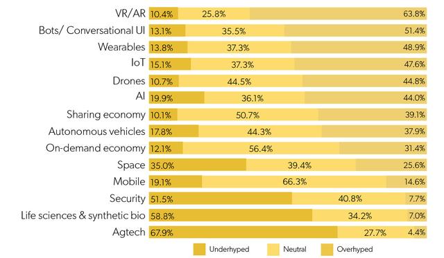 2018年，互联网创业公司生存状态调研报告