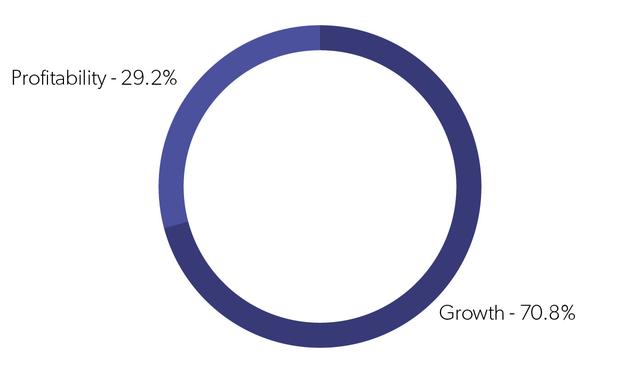 2018年，互联网创业公司生存状态调研报告