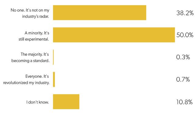 2018年，互联网创业公司生存状态调研报告