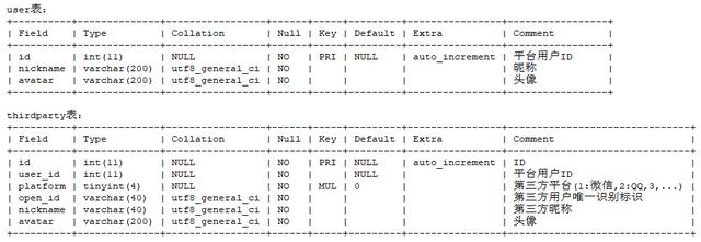 给你代码：网站微信登录接入
