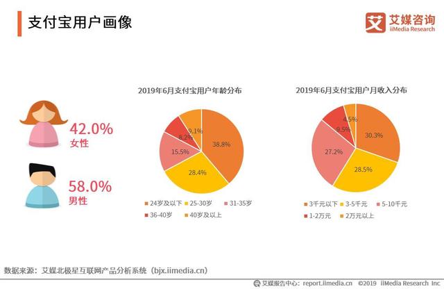 微信可以转账到QQ，2019中国移动支付竞争格局及发展趋势分析