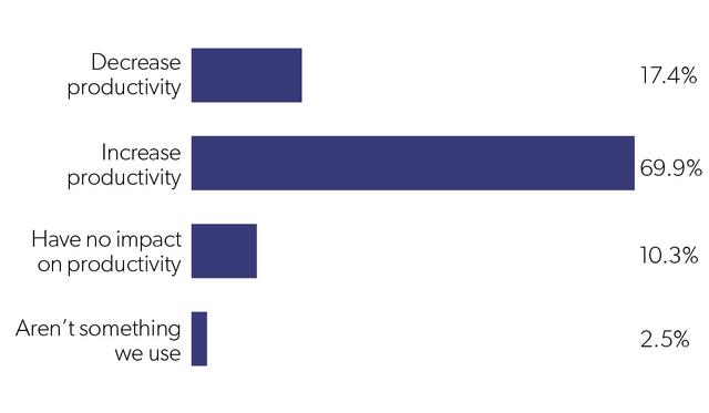 2018年，互联网创业公司生存状态调研报告