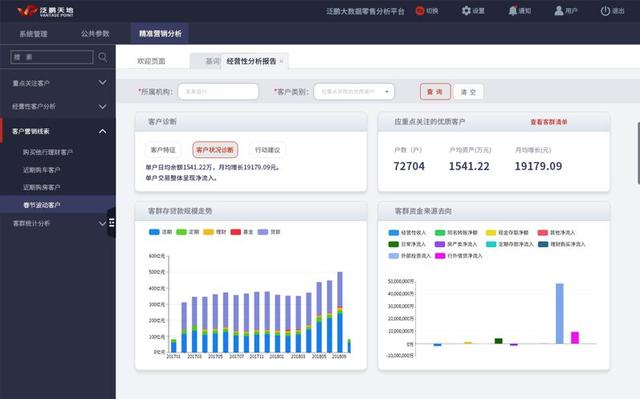 「金猿产品展」泛鹏智营：精准营销一站式解决方案