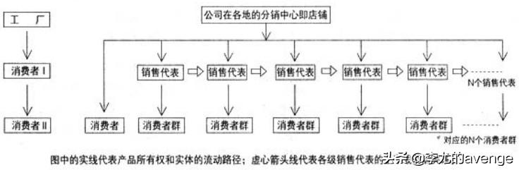 传销和直销是同一概念吗？到底该怎么界定？