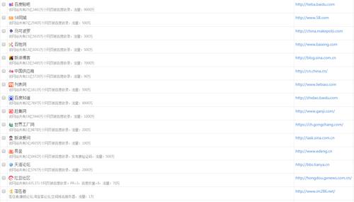 网站SEO优化有哪些可以发外链的平台？