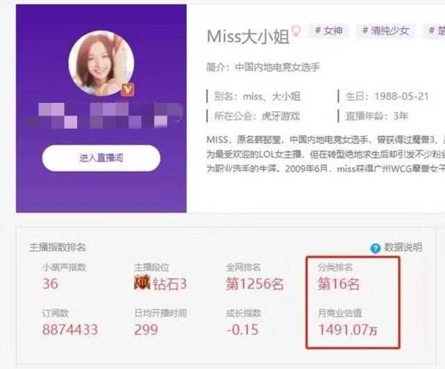 盘点最高商业价值电竞主播，唯一女将MISS上榜，人气持续走高
