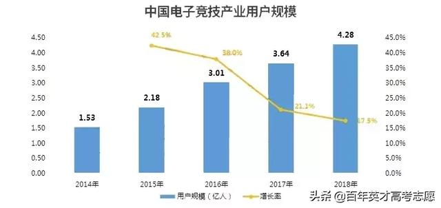 人社部拟发布的15项新职业，或成19届考生志愿填报的风向标？