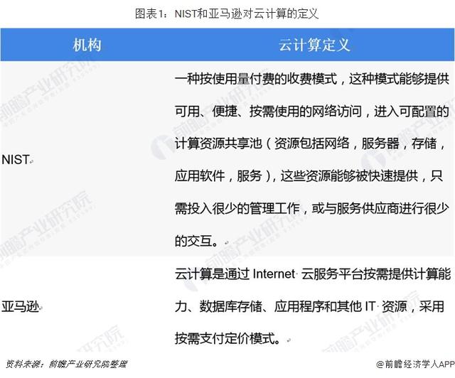 2019年中国云计算行业现状与发展前景分析