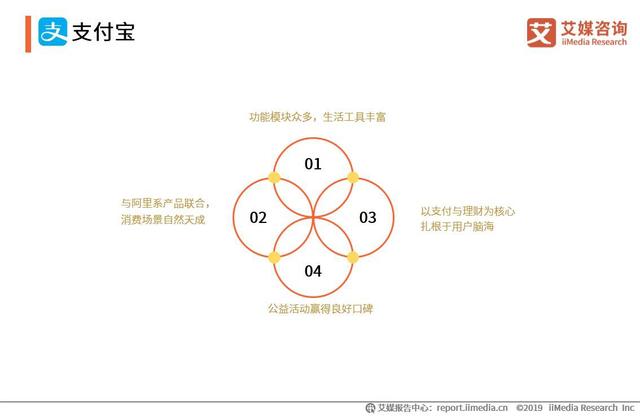 微信可以转账到QQ，2019中国移动支付竞争格局及发展趋势分析