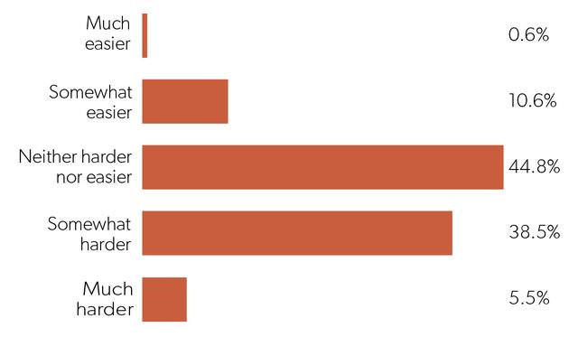 2018年，互联网创业公司生存状态调研报告