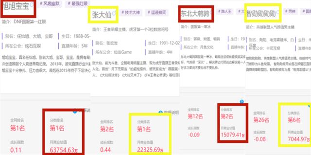 盘点最高商业价值电竞主播，唯一女将MISS上榜，人气持续走高