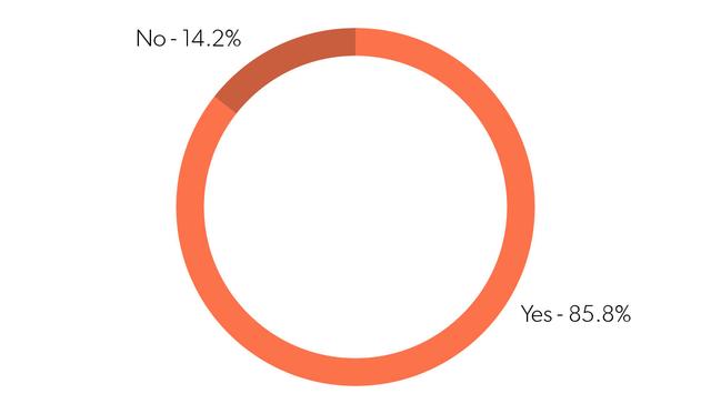 2018年，互联网创业公司生存状态调研报告