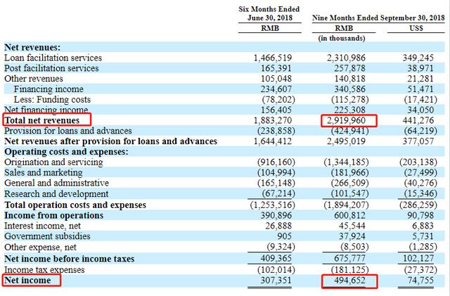 微贷网成功上市！各种谣言不攻自破