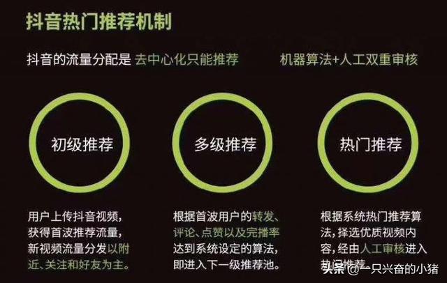 抖音推荐算法图解